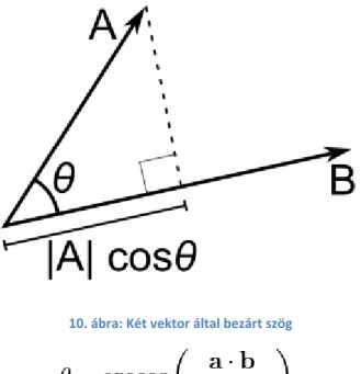 10. ábra: Két vektor által bezárt szög 
