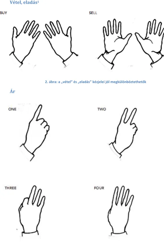 2. ábra: a „vétel” és „eladás” kézjelei jól megkülönböztethetők 