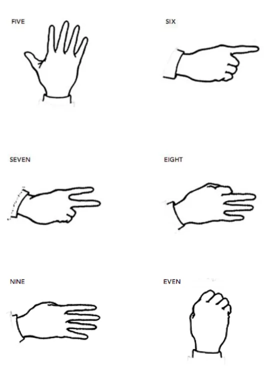 3. ábra: a számok kézjelei viszonylag jól elkülönülnek, bár gondot okozhat, hogy az 1-4-et a 6-9-től csak a kéz iránya  különbözteti meg 