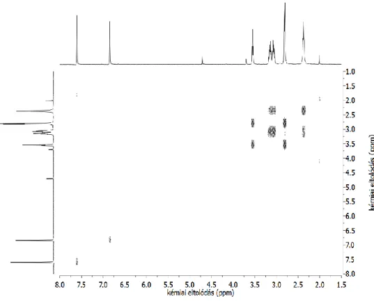 6. ábra: A tisztított ligandum vizes oldatának  1 H COSY spektruma (oldószer: 100% D 2 O)