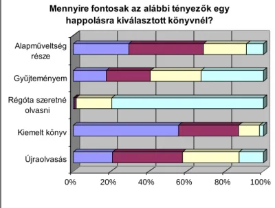 1. ábra – A happolók kiválasztási szempontjai 