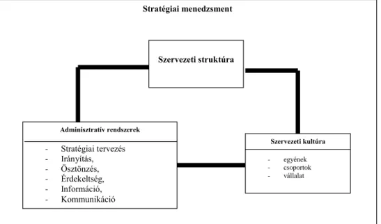 11. ábra: A stratégiai menedzsment eszközrendszere  Forrás: Barakonyi (2000) 