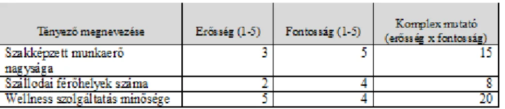 4. táblázat SWOT analízis munkatábla