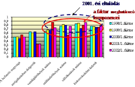 15. ábra A vidéki kistérségek turisztikai pozíciója a turizmus faktor alapján
