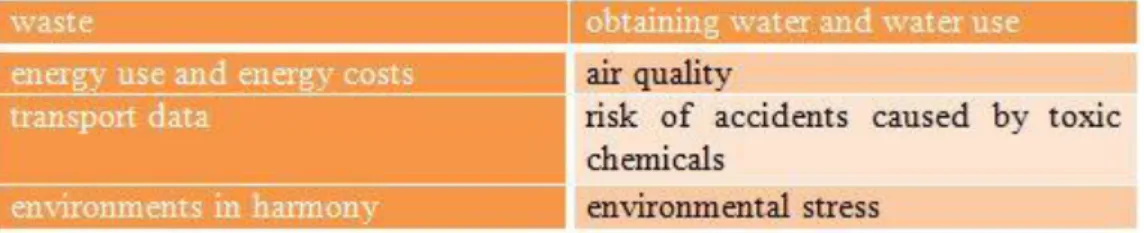 Figure 2.6. Green Cities Index (CUTTER 1992)