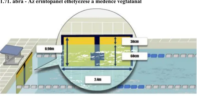 1.71. ábra - Az érintőpanel elhelyezése a medence végfalánál