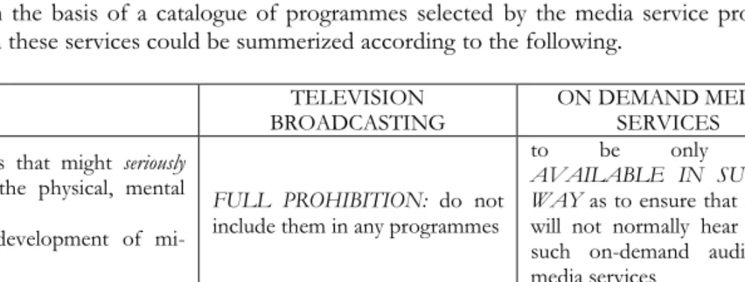 Table 1. Rules in order to protect minors or non-demand audiovisual media services and  television  broadcasting