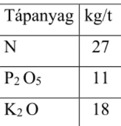 A vetésszerkezet alakulásáról a 3. táblázat nyújt tájékoztatást.  