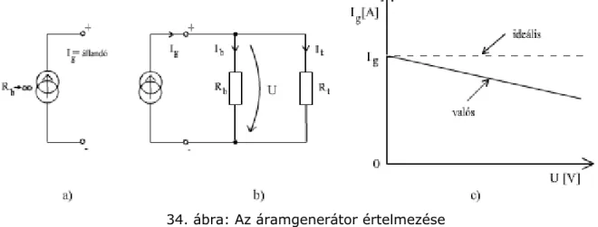 34. ábra: Az áramgenerátor értelmezése  Az ábrának megfelelően, fel lehet írni a következő egyenletet: 