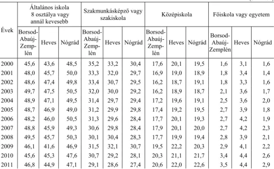 1. táblázat 