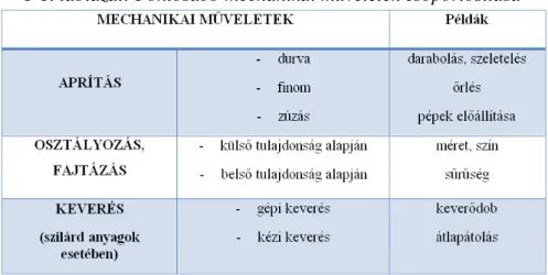 1-2. táblázat: Fontosabb áramlástani m ő veletek csoportosítása  