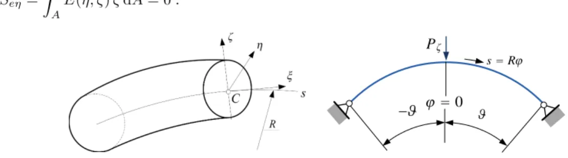 Figure 1. (a) The coordinate system, (b) Pinned-pinned beam