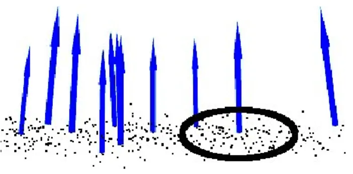 8. ábra – A mintavételezett pontok adott környezetére egy síkot illesztünk. A síknak a normálvektora lesz az adott  pontra (és környezetére) jellemző vektor