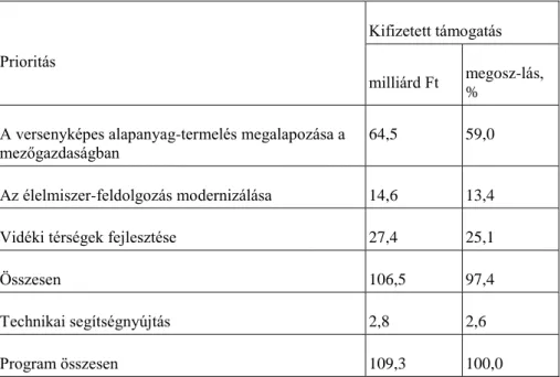 6-2. táblázat - Az AVOP keretében kifizetett támogatások prioritások szerint