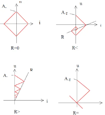 6.4. ábra: Bergeron diagramok különböző kisütőellenállásokra