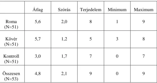 9. táblázat A regressziós modellek magyarázó változói és értékei, zárójelben a referencia kategóriákkal