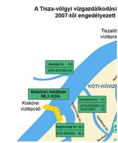 37. ábra  A Tisza-völgyi vízgazdálkodási rendszerekbe  kivezethető, 2007-től engedélyezett vízkészletek (m 3 /s)  (www.korkovizig.hu/06-vizgazdalkodas/01-vizkeszletgazdalkodas)