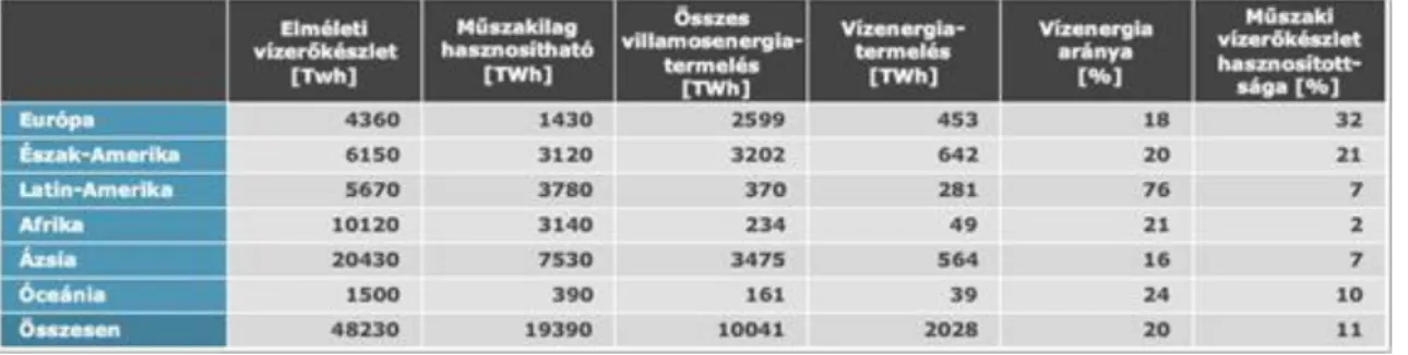 1.2.2.2. ábra Forrás: http://www.brody-ajka.sulinet.hu/_er/vlepcsok/vlepcsok.htm