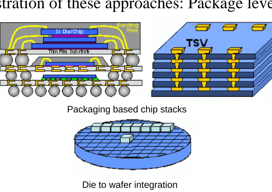 Illustration of these approaches: Package level