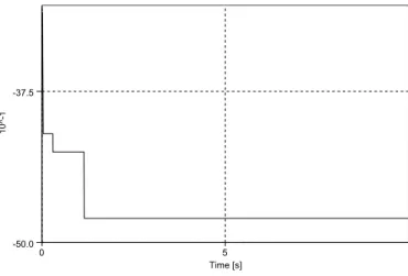 Fig. 10. The tracking error, adaptive case