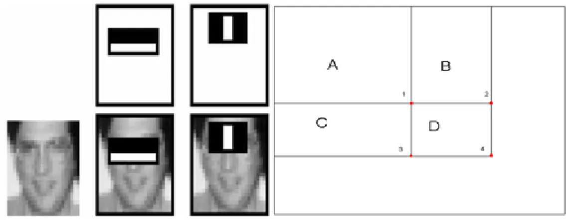 13. ábra Maszkok működése (balra), és az integráliskép (jobbra) 
