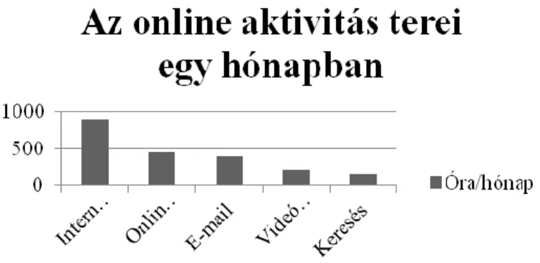 2. táblázat: Mobilinternet használat mobiltelefonon, illetve mobil stick használatával  Forrás: NRC VMR2011 