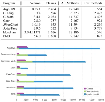 TABLE 1. Size and versions of the programs used