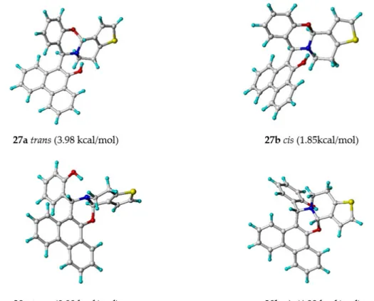 Figure 2. The most stable structures of regioisomeric heterocycles 27a,b and 28a,b including their  trans  (a) and cis  (b) diastereomeric possibilities (DFT calculated relative energies on the  B3LYP/6-311G(d,p) level of theory)