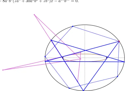 Figure 7. A simple (blue) and self-intersected (dashed blue) 5- 5-periodic, as well as the former’s focus-inversive polygon (pink).