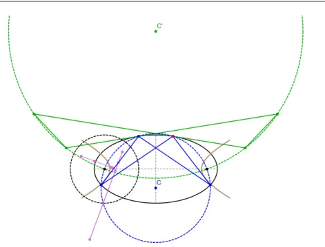 Figure 3. The vertices of the self-intersected 4-periodic (blue) are concyclic with the foci of the elliptic billiard on a circle (dashed blue) centered on 