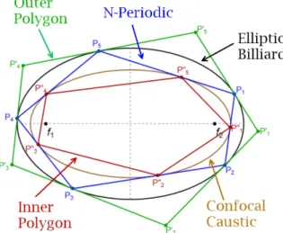 Figure 5. The 