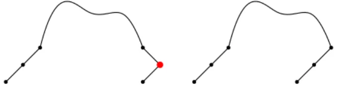 Figure 6. Decomposition of a skew Dyck path.