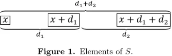Figure 1. Elements of 