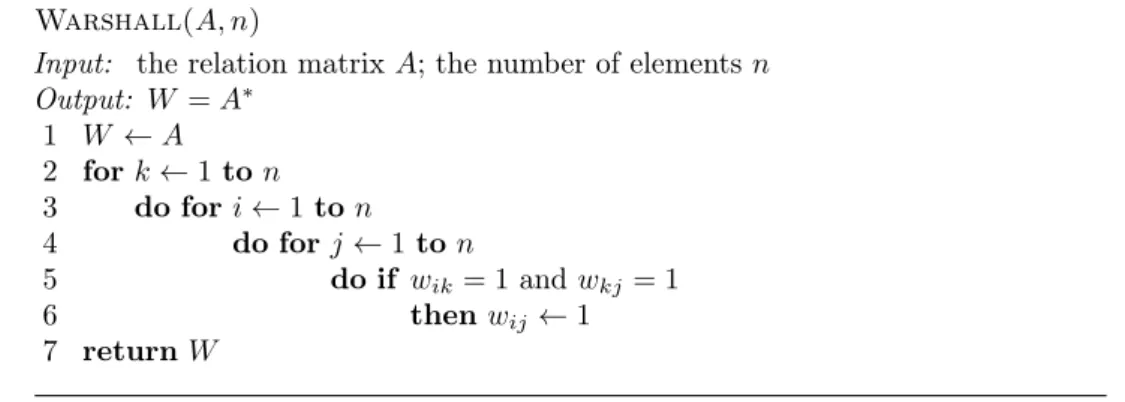 Figure 1. A binary relation represented by a graph with the cor- cor-responding adjacency matrix.