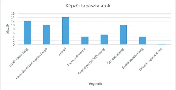 1. ábra. Képzői válaszok összegzése