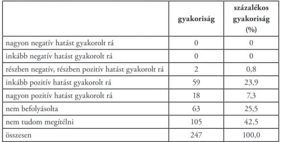 9.3. táblázat: Pályázatok hatásának szülői megítélése a gyermek tanulmányi  eredményére vonatkozóan