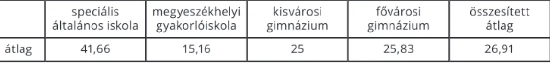 2. táblázat: Iskolánkénti elért teljesítmény a nagy földrajzi légkörzés témakörében   (jó megoldások aránya, %)