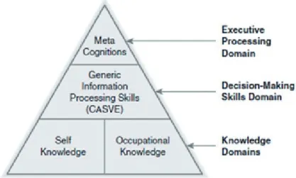 1. ábra. Információfeldolgozás piramisa  