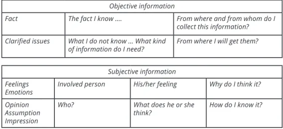 2. table: Source material for dividing objective and subjective information (source: 