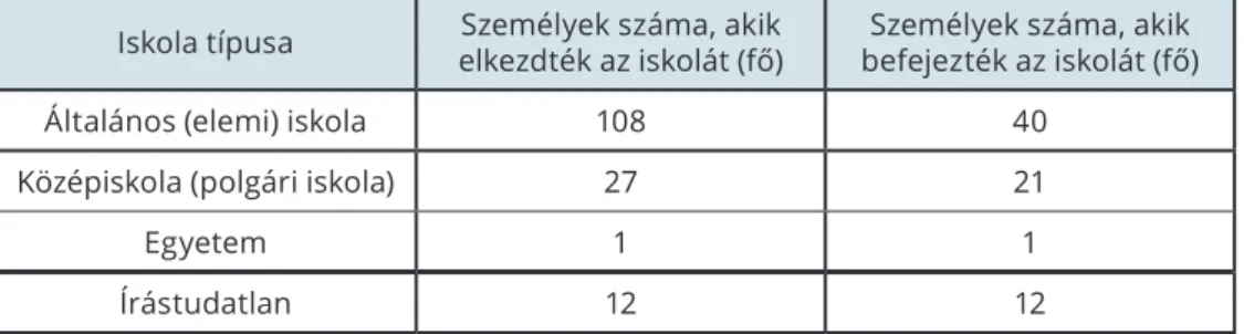 6. táblázat A gyanúsítottak családi állapot szerinti megoszlása (saját szerkesztés)