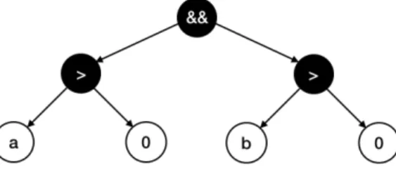 Figure 1: Internal data structure