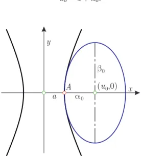 Figure 2: First ellipse of a chain