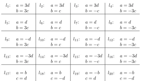 Table 1: Twenty Q-rational straight lines on 