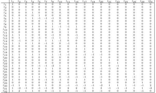 Table 11: Linear equivalence classes of the lines in terms of the Z-generators of Theorem 2.1