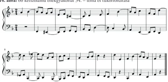 14. ábra: 66 kétszólamú énekgyakorlat 34. – téma és tükörfordítása