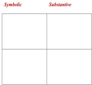Table 1. Language Policy Spectrum Framework (Source: author)