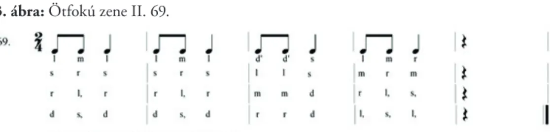 3. ábra:  Ötfokú zene II. 69.