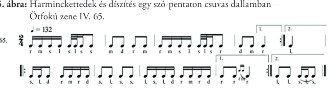 5. ábra:  Harminckettedek és díszítés egy szó-pentaton csuvas dallamban –   Ötfokú zene IV