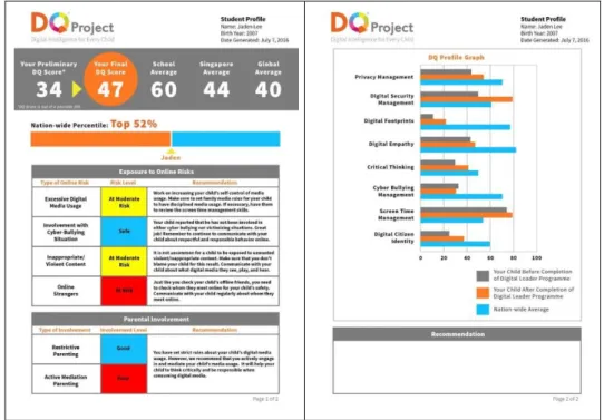 3. ábra A DQ-teszt eredményének megjelenítése  Forrás: http://www.dqproject.org/what-is-dq/#platform  