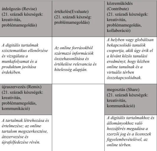 Az elmúlt évtizedben több olyan modell látott napvilágot (lásd 3. táblázat), amely  az  új  alapkészségek,  elvárt  kompetenciák  rendszerét  vázolta  fel  vagy  foglalta  keretbe  abból  a  célból,  hogy  az  eredményes  tanuláshoz  és  a  munkavállalásho